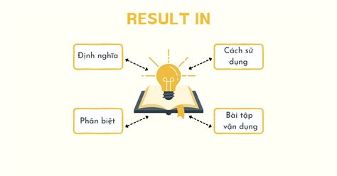 RESULT IN SOMETHING .